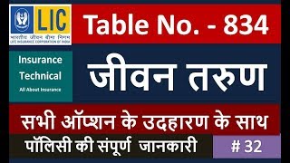 LIC Jeevan Tarun Table No 834 in Hindi [upl. by Koziarz856]