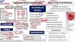 Infecciones en Puerperio [upl. by Allac]