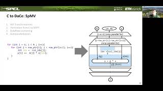 Lifting C Semantics for Dataflow Optimization [upl. by Deyes]