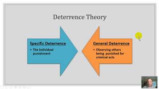 Deterrence Theory amp Rational Choice Theory [upl. by Relyat]