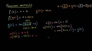 Identifier des fonctions composées [upl. by Danas890]