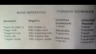 Verbo Trazer Modo Imperativo e Formas Nominais [upl. by Rosina]