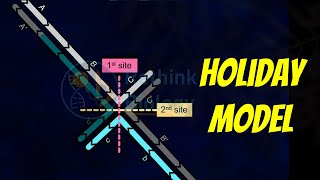 Holliday Model of Recombination Animation [upl. by Reichel]