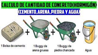 CALCULO DE CANTIDADES DE CONCRETO HORMIGÓN Cemento arena piedra y agua [upl. by Edyaj]