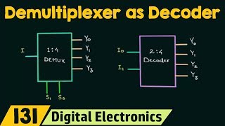 Demultiplexer as Decoder [upl. by Enimzaj]