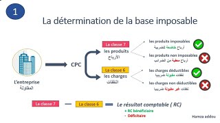 INTRODUCTION À LIMPOTS SUR LES SOCIÉTÉS IS  le champ dapplication بالداريجة [upl. by Ricky]