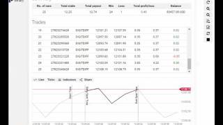 WD Binary Bot Digit Make 5Hours [upl. by Persons92]