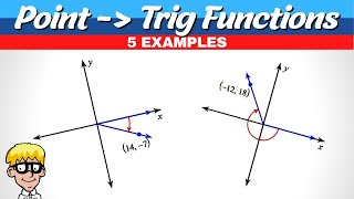 Quadrant Diagram Triangle [upl. by Ellehcil]