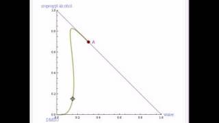 DMSO as an Entrainer to Separate a WaterIsopropyl Alcohol Mixture [upl. by Ahsirat]