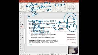 051 DHCPv6  Fonctionnement du DHCPv6  DHCPv6 sans état  DHCPv6 avec état [upl. by Airdna278]