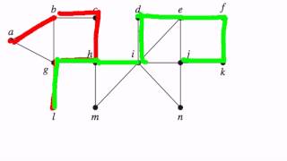 Depth First Search  Discrete Mathematics [upl. by Edmondo792]