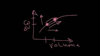 Frank Starling Curve [upl. by Rahsab388]