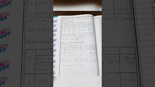 To determine the refractive index of given prism by using the spectrometer bscphysics youtubeshort [upl. by Mogerly]