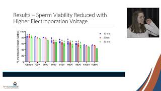 Dr Sarah Topfer  Using sperm transfected assisted gene editing [upl. by Charlotta]