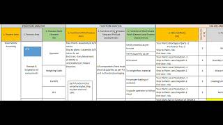 AIAG VDA PFMEA Format Filled with Example in Hindi [upl. by Seward]