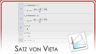 Satz von Vieta  GeoGebra EasyGoing [upl. by Animahs560]