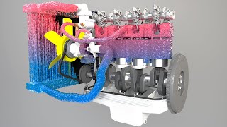 Car engine cooling system [upl. by Demona]