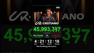 UR•CRISTIANO hit 46 Million subscribers before 5 days cristiano cr7 [upl. by Adniral230]