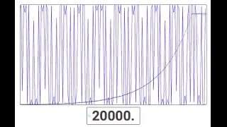 Sweep from 0 to 20000 Hz [upl. by Calysta]