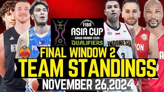 TEAM STANDINGS FIBA ASIA CUP 2025 QUALIFIERS WINDOW 2 NOVEMBER 262024FINAL WINDOW 2 TEAM STANDINGS [upl. by Lobiv]