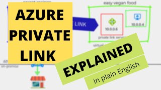 Azure Private Endpoint amp Private Link explained in plain English with a story amp demo in 5 minutes [upl. by Rehprotsirhc749]