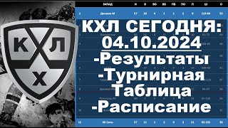 КХЛ 2024 результаты матчей 04 10 2024 КХЛ турнирная таблица регулярного чемпионата КХЛ результаты [upl. by Sandon726]