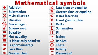 Mathematical symbols explained with examples [upl. by Verner387]