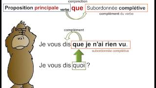 La classification des subordonnées [upl. by Gellman]