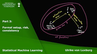 Statistical Machine Learning Part 3  Formal setup risk consistency [upl. by Brey]