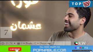 KUWAIT TOP 100 SONGS MUSIC CHART 2023 POPNABLE 🇰🇼 [upl. by Marabelle]