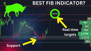 The Best Fibonacci Indicator On TradingView NEW [upl. by Ahsilra]