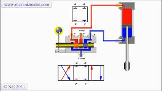 Closed Center Valve [upl. by Rosco196]