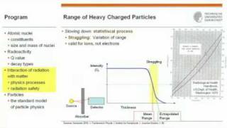 Atomic Physics 16 Nuclei and Particles 6 Range and Straggling of Charged Particles [upl. by Nerral]