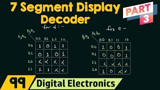 Seven Segment Display Decoder Part 3 [upl. by Edee]