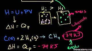 Calor de formação entalpia de formação [upl. by Haslett713]