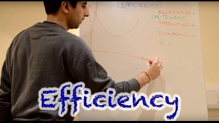 Y2IB 12 Efficiency Allocative Productive Dynamic and X [upl. by Featherstone450]