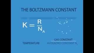 What is Boltzmann Constant [upl. by Juakn]