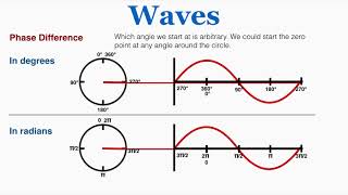 Waves Phase Difference  IB Physics [upl. by Elson965]