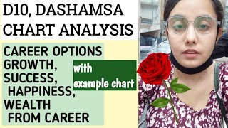 D10 DASHAMSA CHART ANALYSIS HOW WILL BE YOUR CAREER [upl. by Adnicaj]