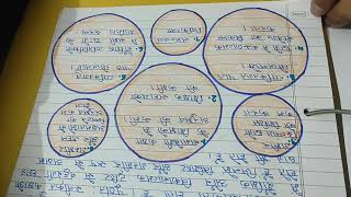 B Ed Assignment File Samaveshi Shiksha  Inclusive Education [upl. by Pillsbury270]