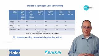 Airconditioning installeren Dit moet je weten [upl. by Eidoj]