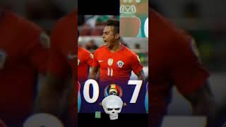 CON ENDERPEAAL🔥🔥🔥🔥🗿🗿🗿 resumen MEXICO VS CHILE 2016 [upl. by Anna]