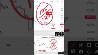 Sjvn latest news  sjvn today news  sjvn share target  sjvn Prediction I SJVN technical analysis [upl. by Odell]