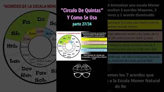 El Increíble Círculo De Quintas P27 piano acordes tutorial circulodequintas teclado [upl. by Tad]