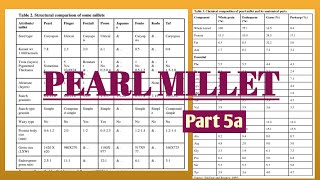 Structure and Chemical composition of Pearl millet Part 5a food science and technology [upl. by Sallyanne]