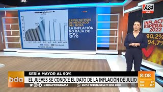 Golpe al bolsillo 902 de inflación esperada para 2022 según el BCRA I A24 [upl. by Atalanta]