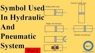 Symbol Used in Hydraulic And Pneumatic system Cylinder And Pressure Relief Valve [upl. by Prudhoe]