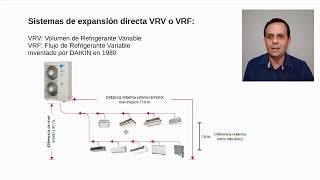 Climatización con VRV o VRF [upl. by Ephram682]