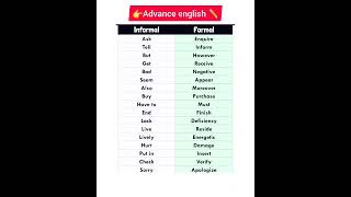 Informal Vs Formal English Words shorts grammar englishspeaking [upl. by Nonnahsal]