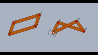 Paralelogramo y contraparalelogramo mecanismos articulados de Kempe [upl. by Akiehsal]